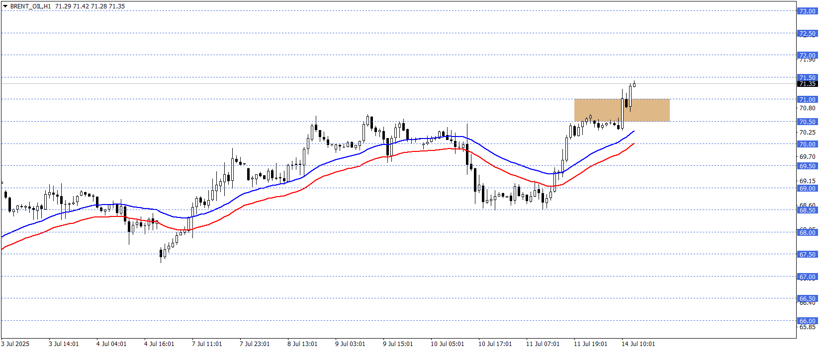 BRENT PETROL