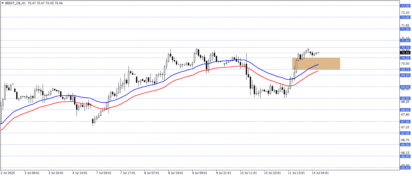 BRENT PETROL