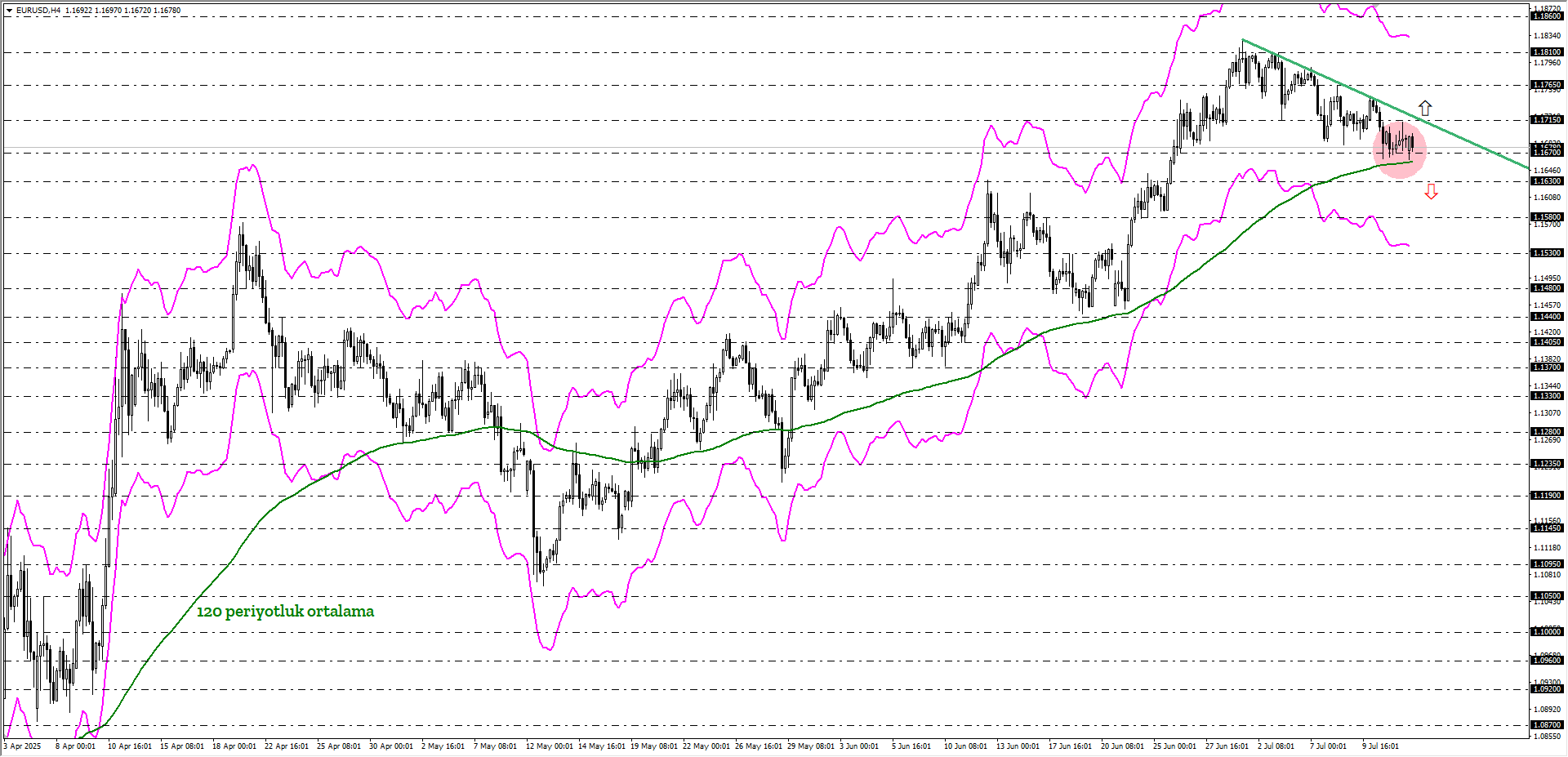 EURUSD