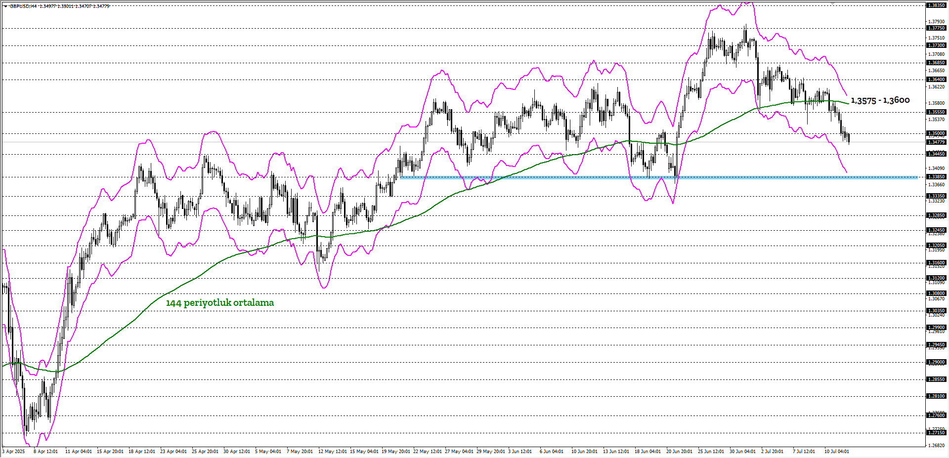 GBPUSD