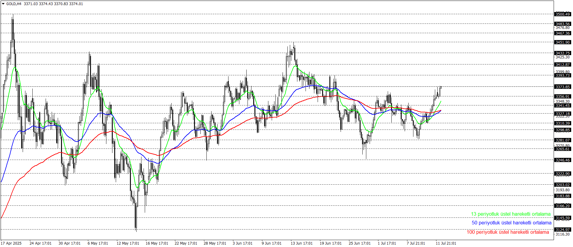 ONS ALTIN