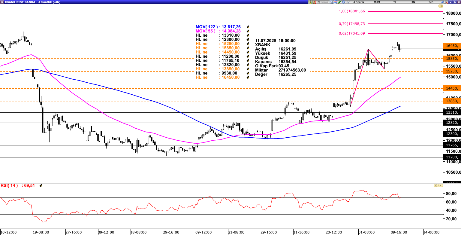 XBANK