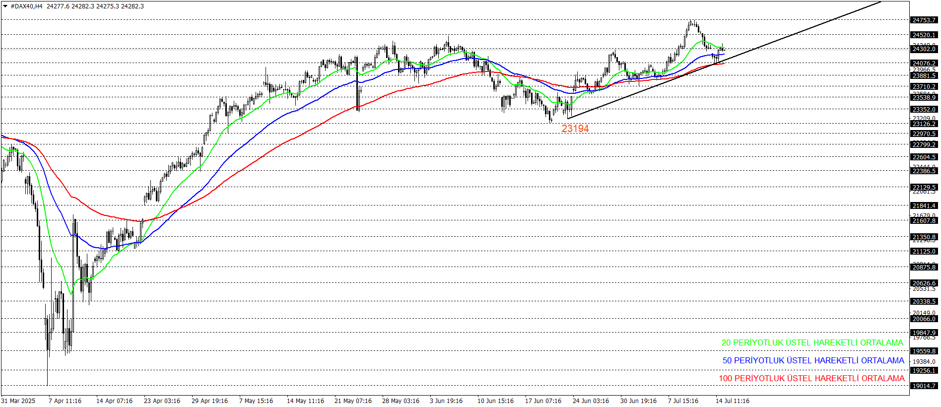 DAX40