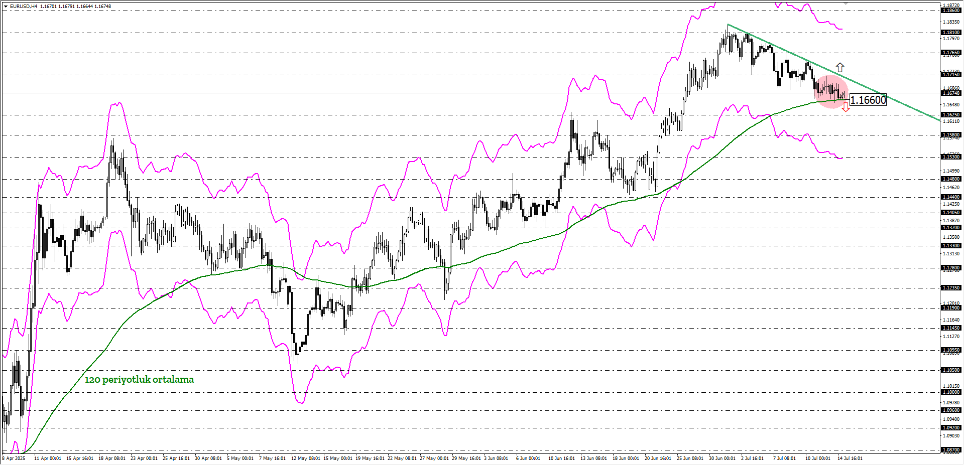 EURUSD