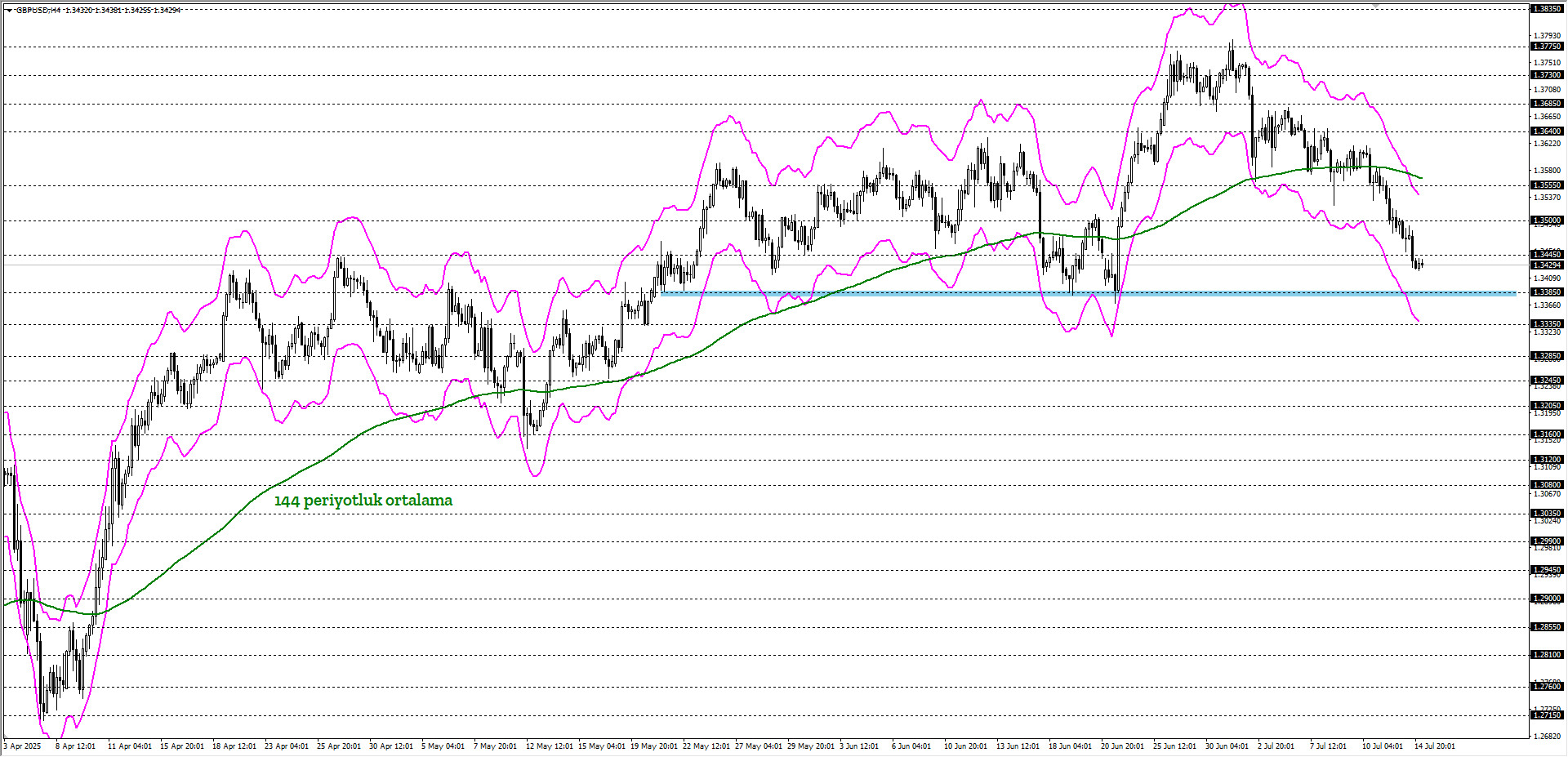 GBPUSD