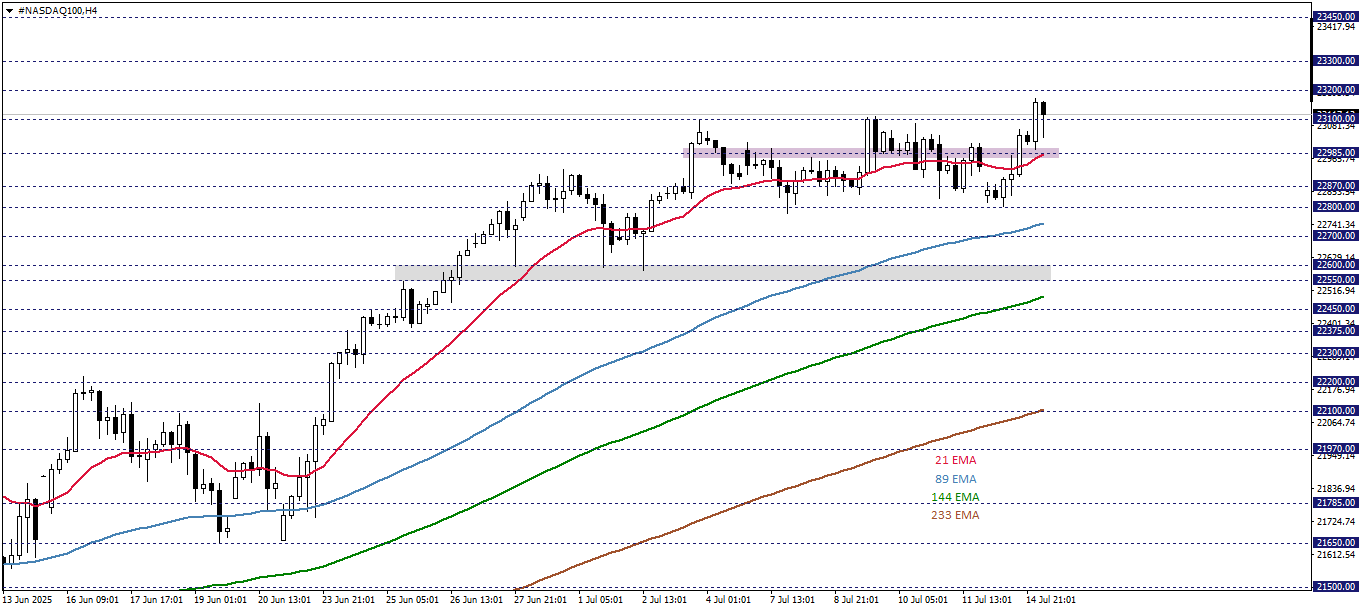 NASDAQ100