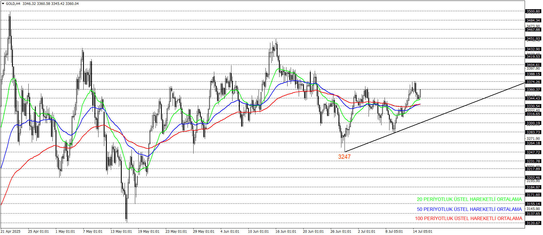 ONS ALTIN