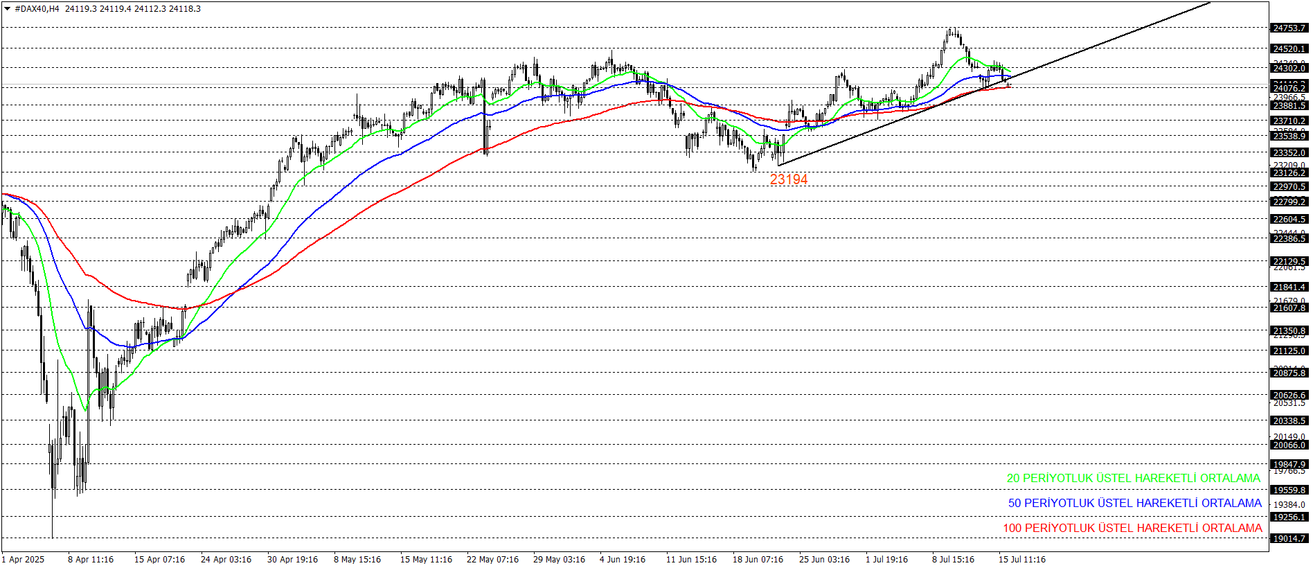 DAX40