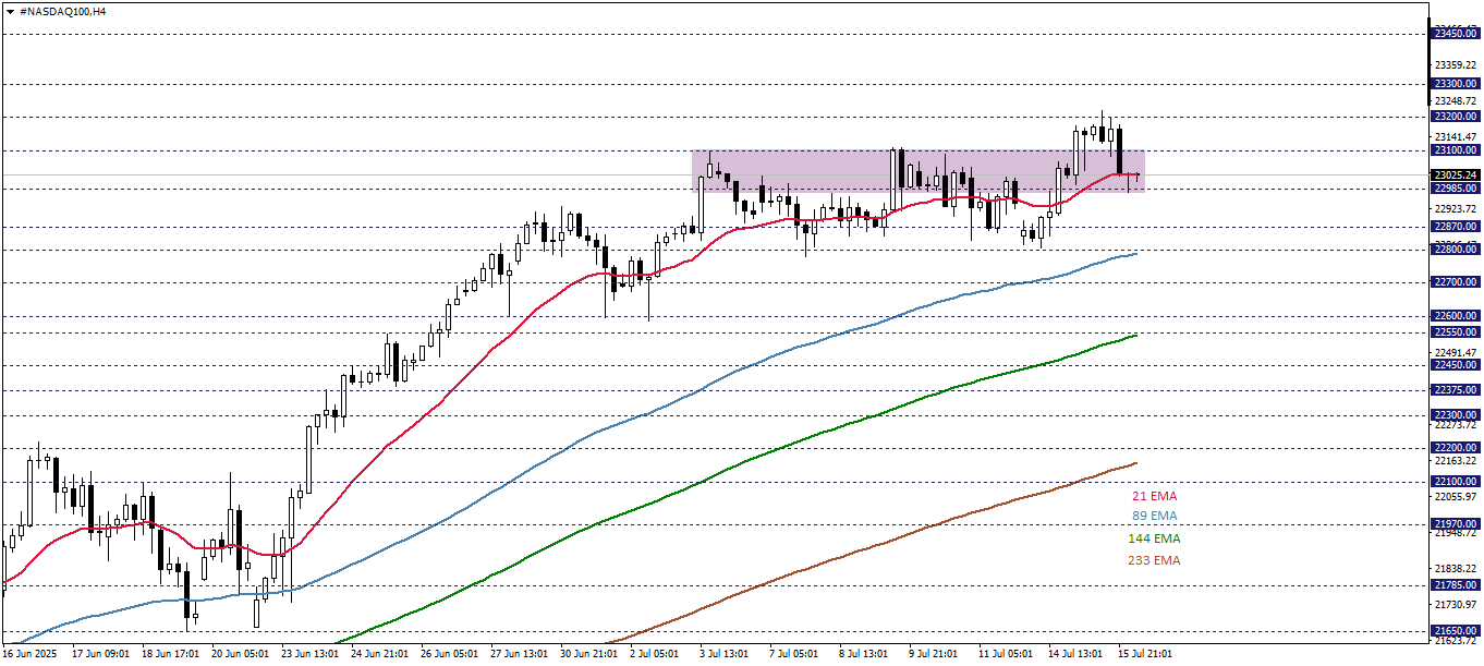 NASDAQ100