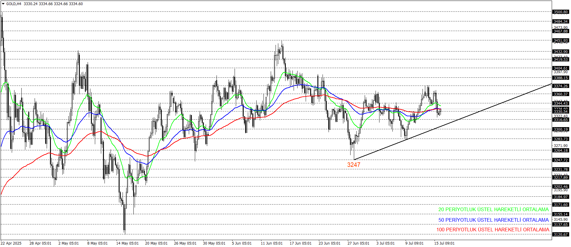ONS ALTIN
