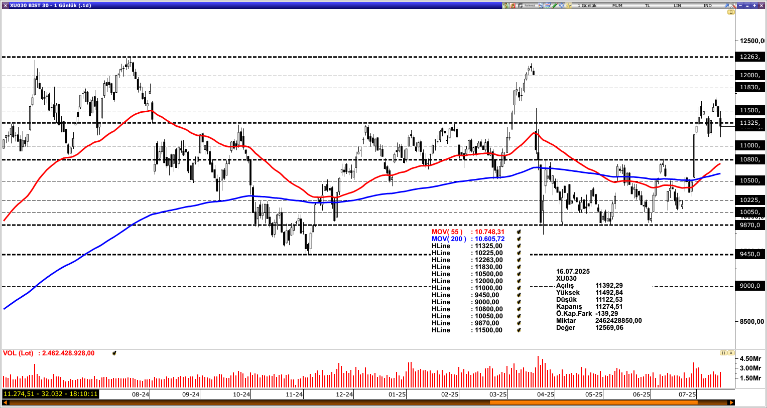 BİST30