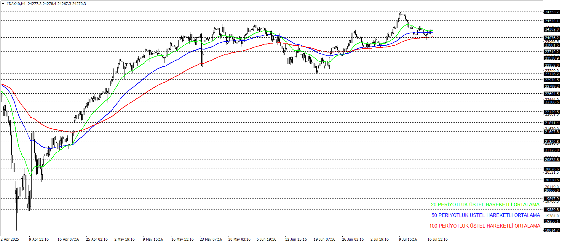 DAX40