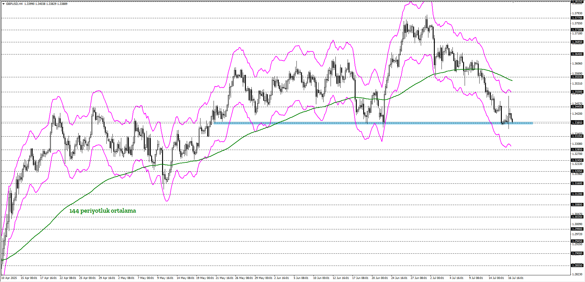 GBPUSD