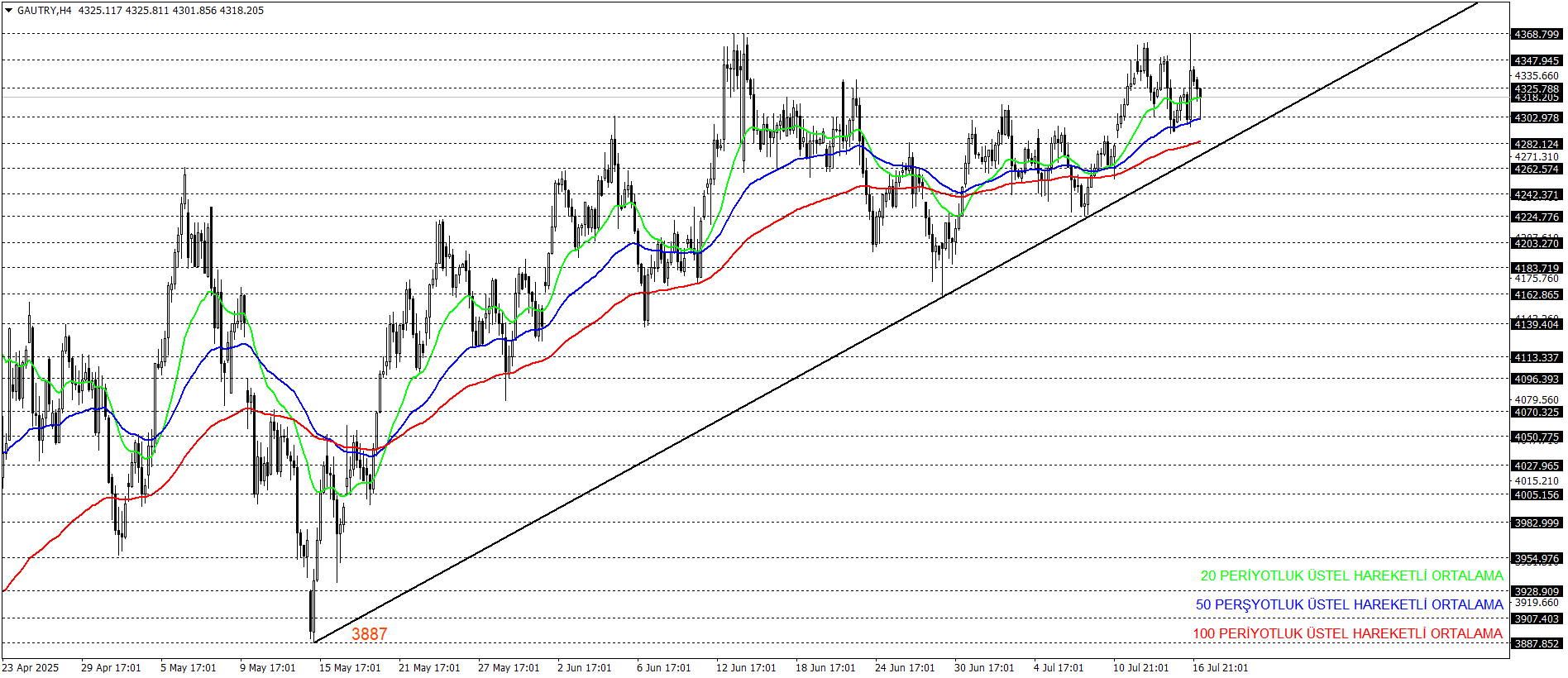 GRAM ALTIN
