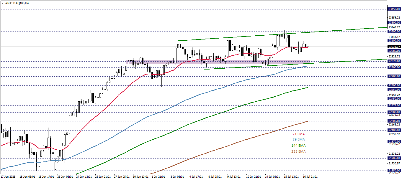 NASDAQ100