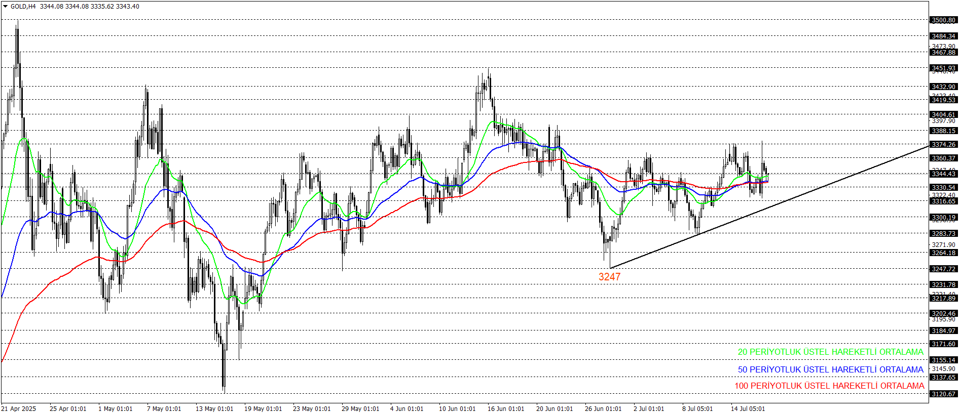 ONS ALTIN