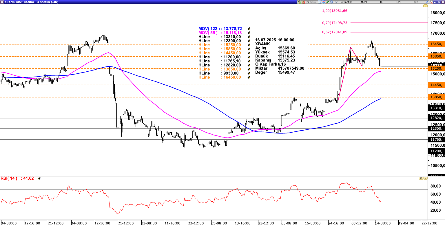 XBANK