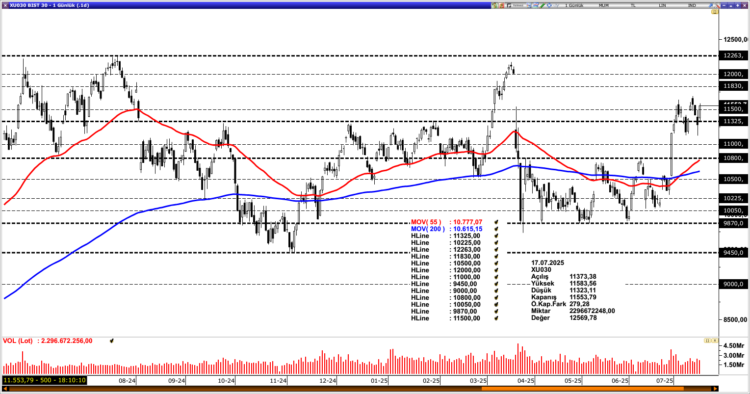 BİST30