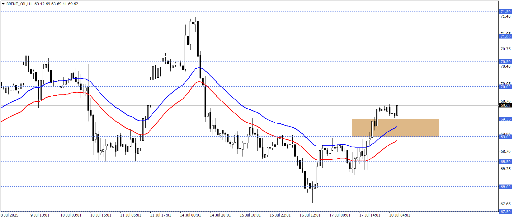 BRENT PETROL