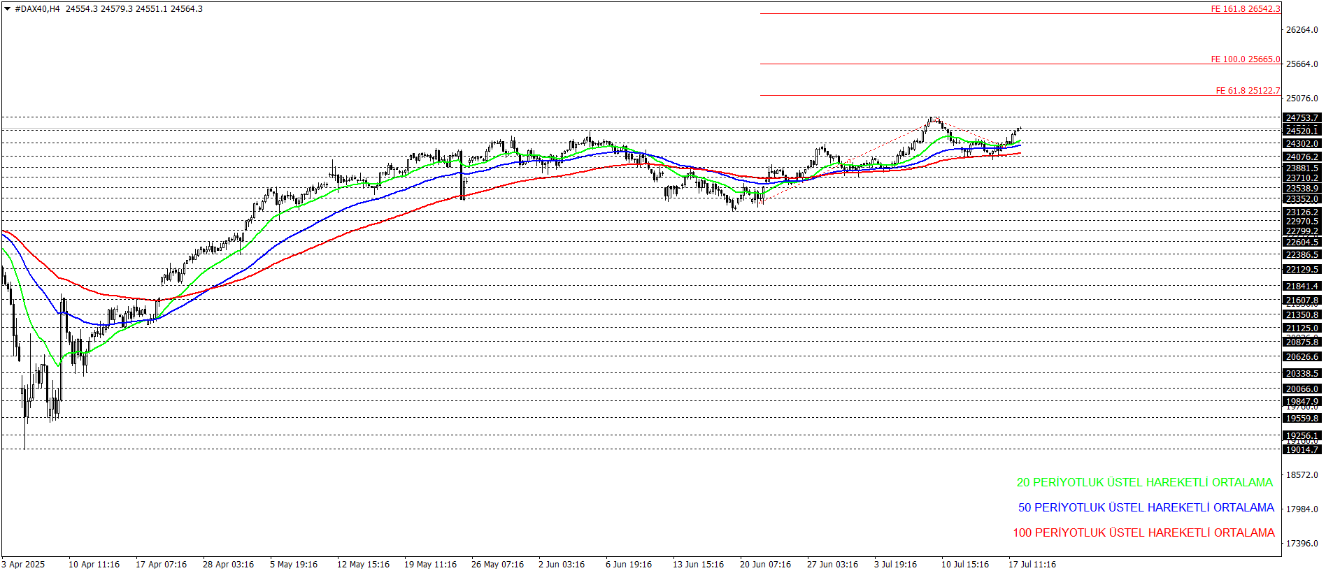 DAX40
