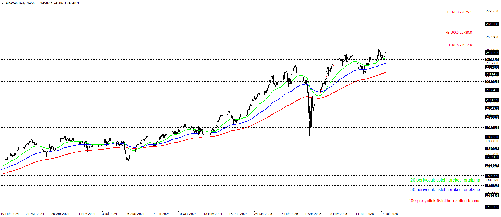 DAX40