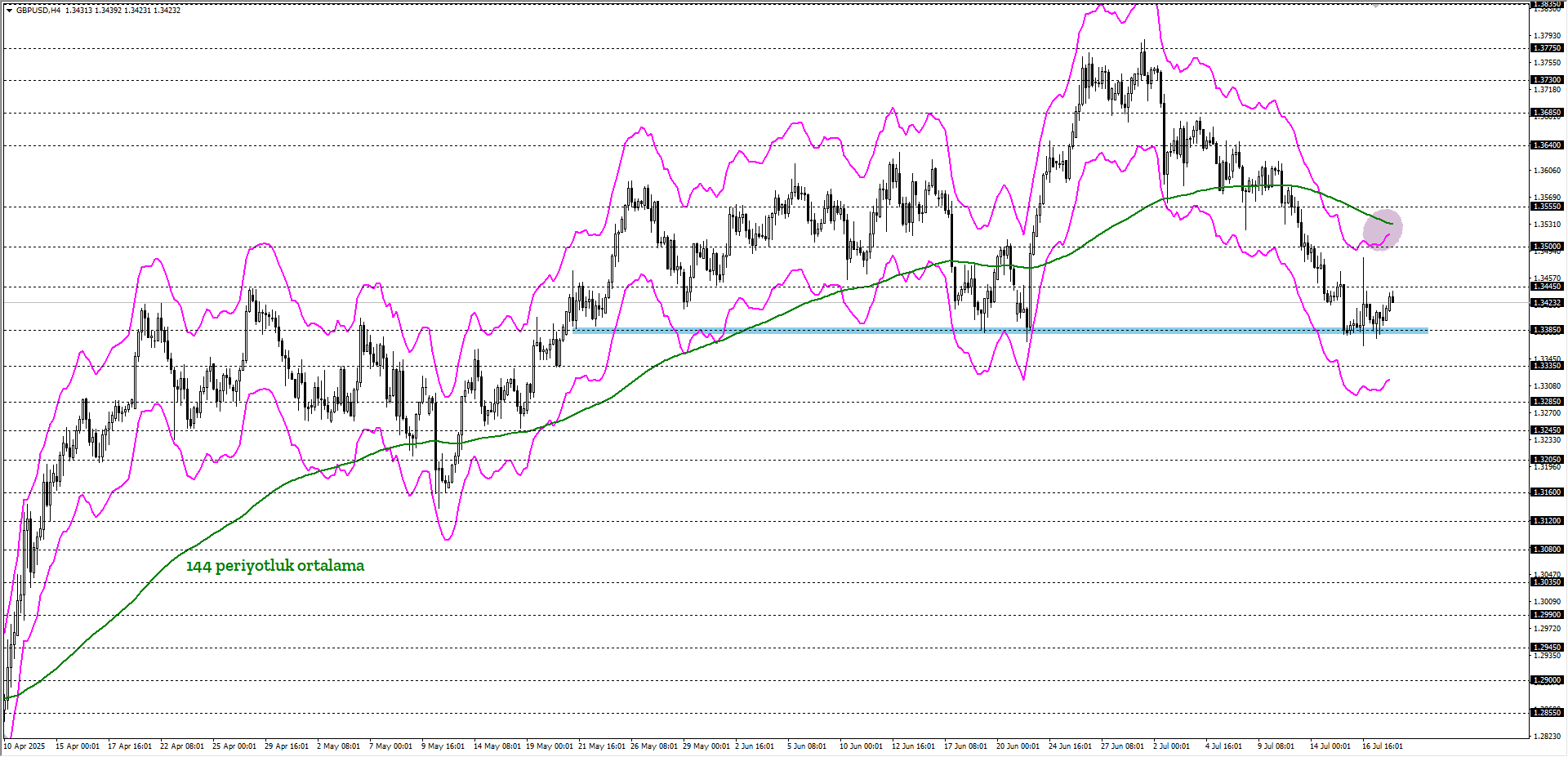 GBPUSD