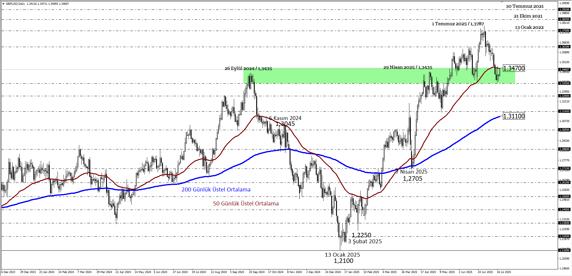 GBPUSD