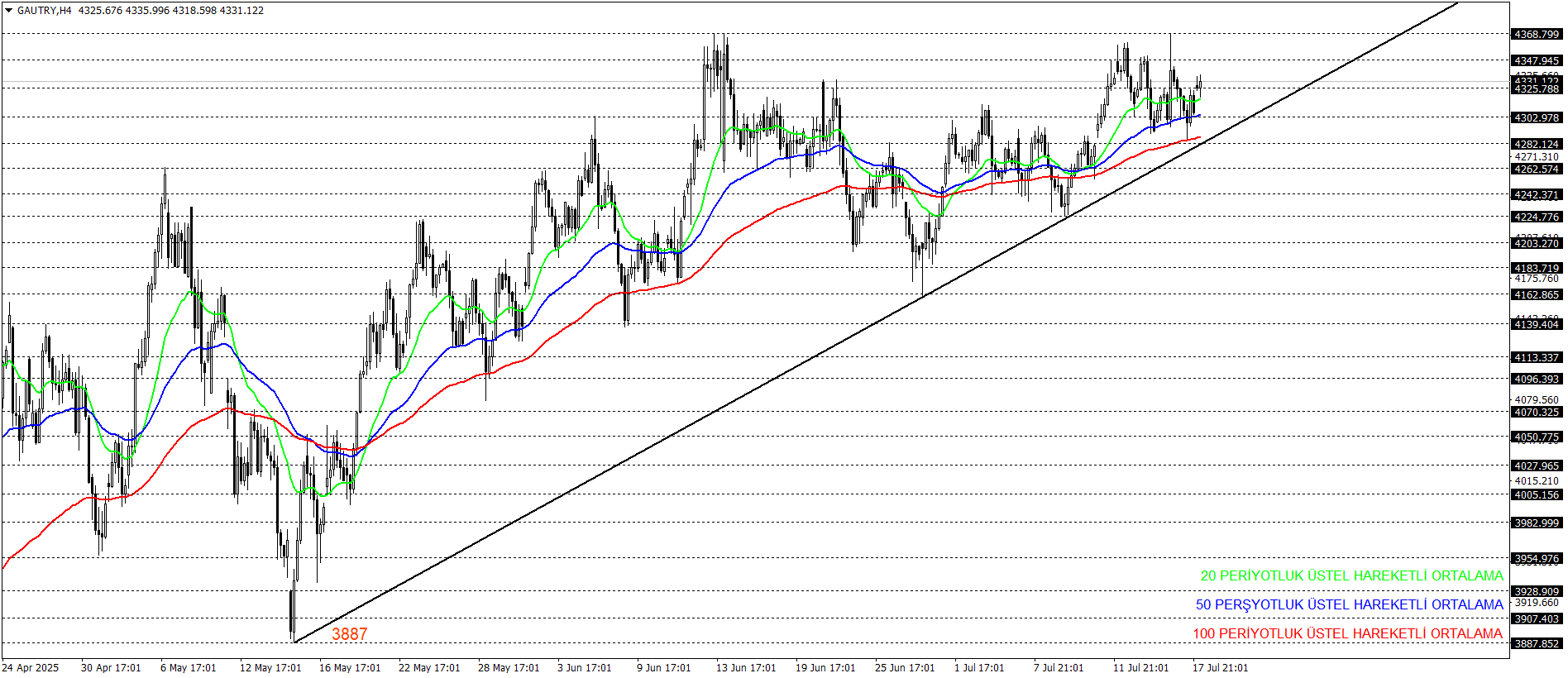 GRAM ALTIN