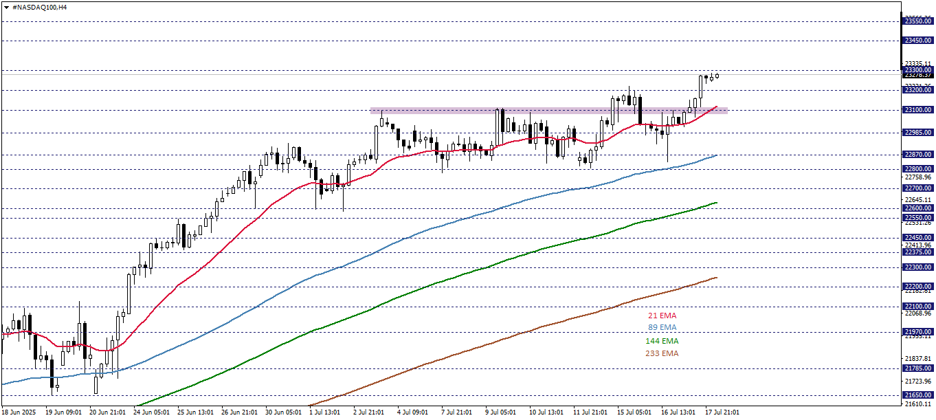 NASDAQ100