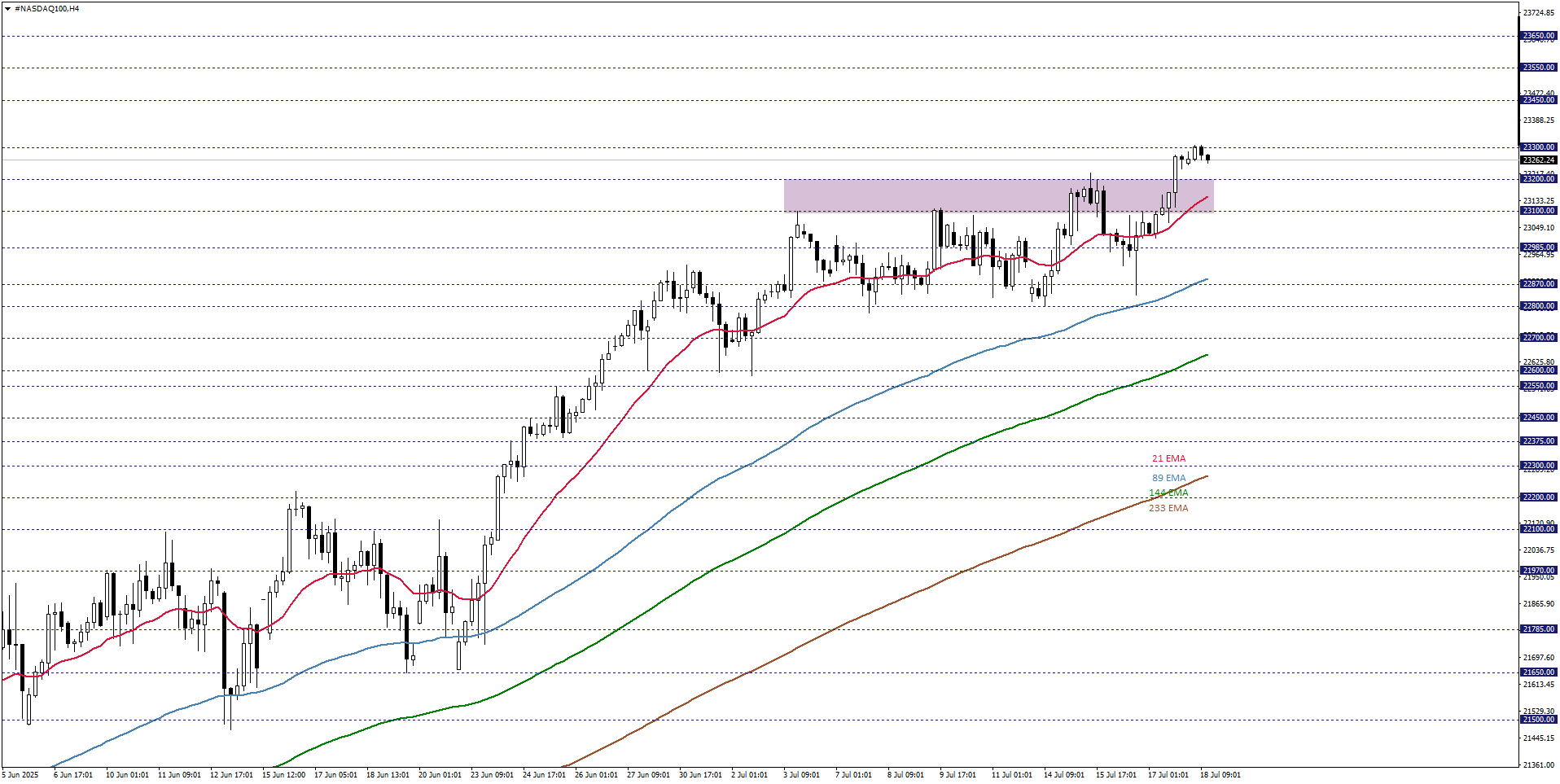 NASDAQ100