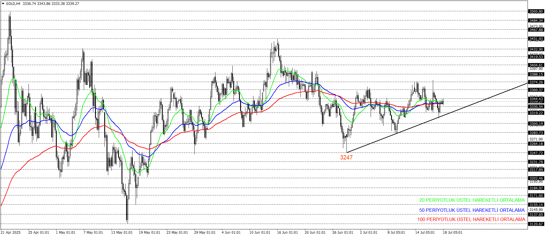 ONS ALTIN