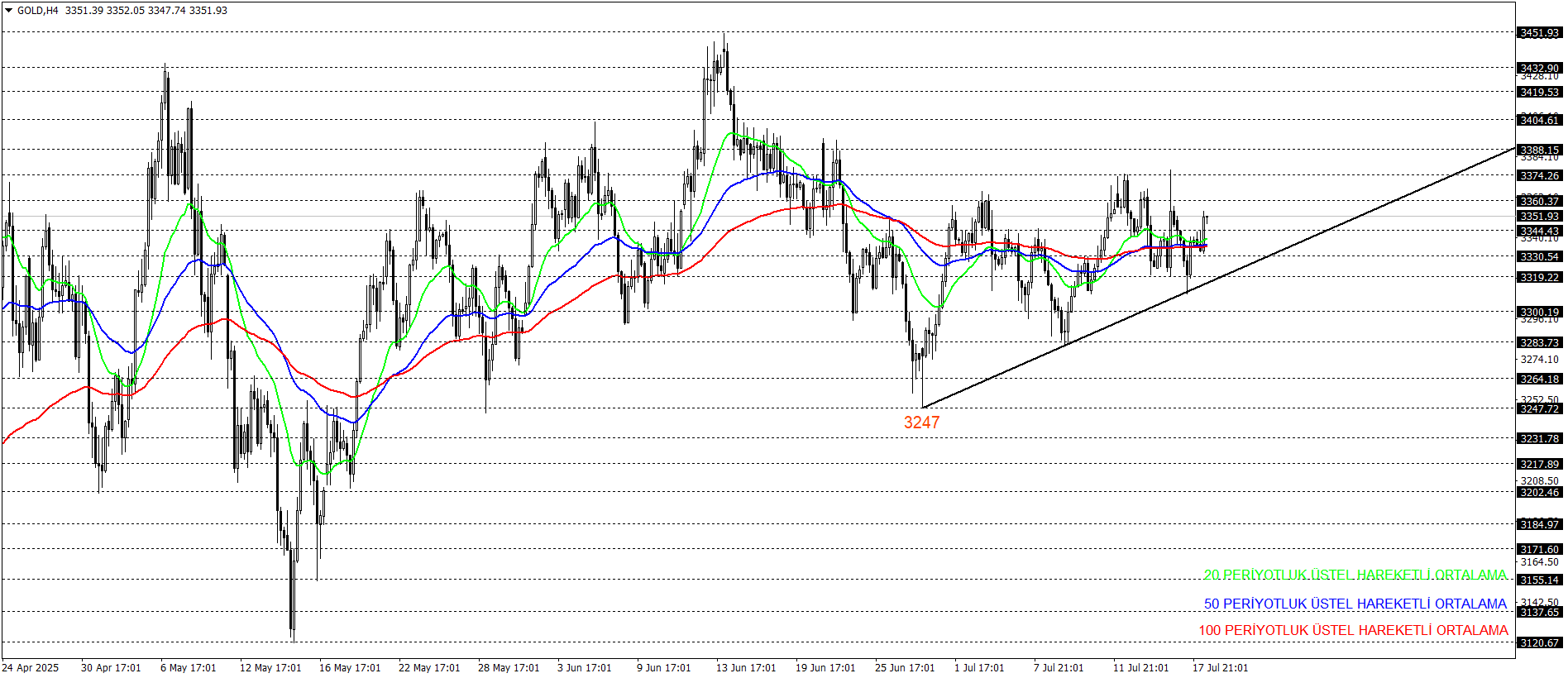 ONS ALTIN