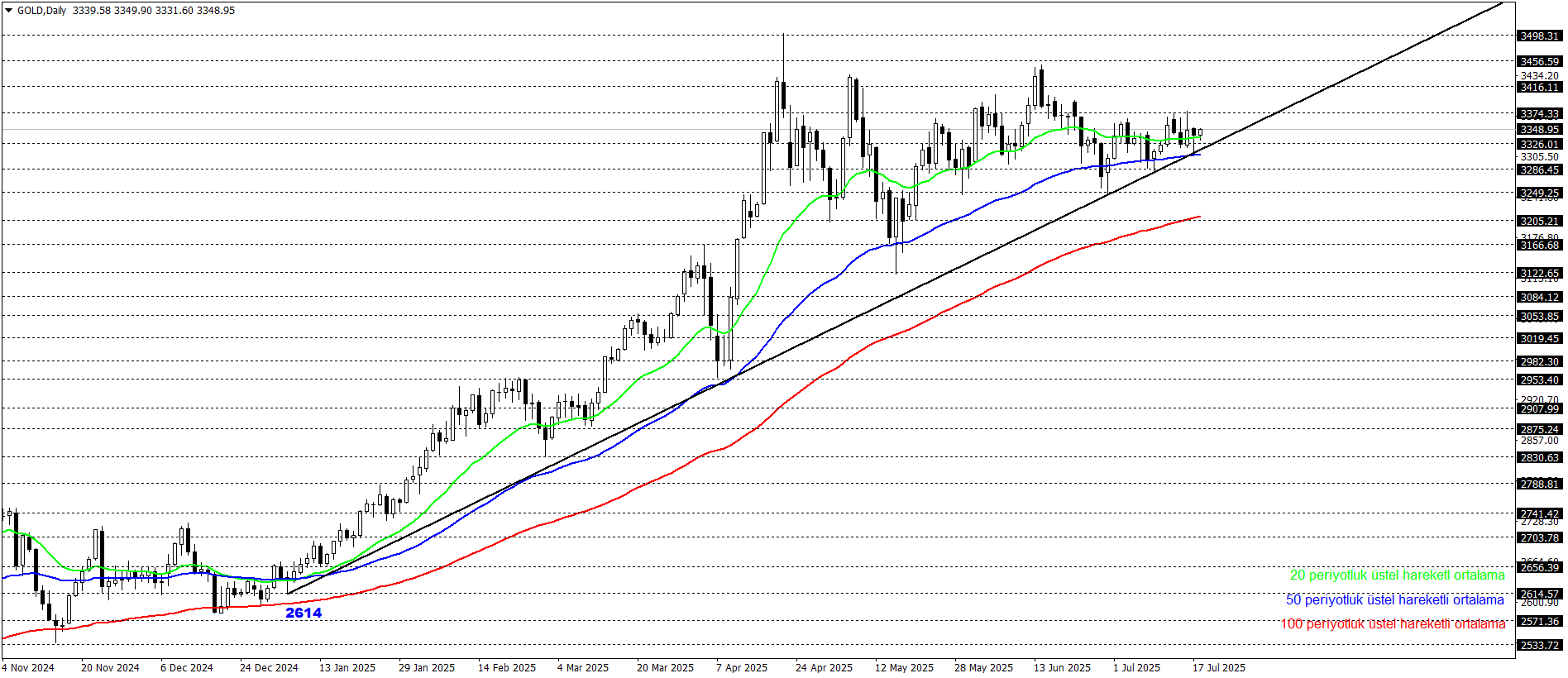 ONS ALTIN