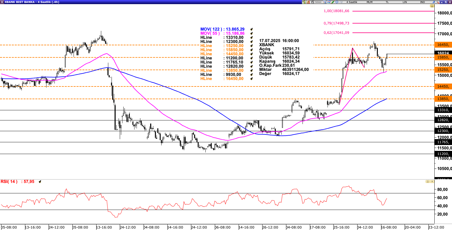 XBANK