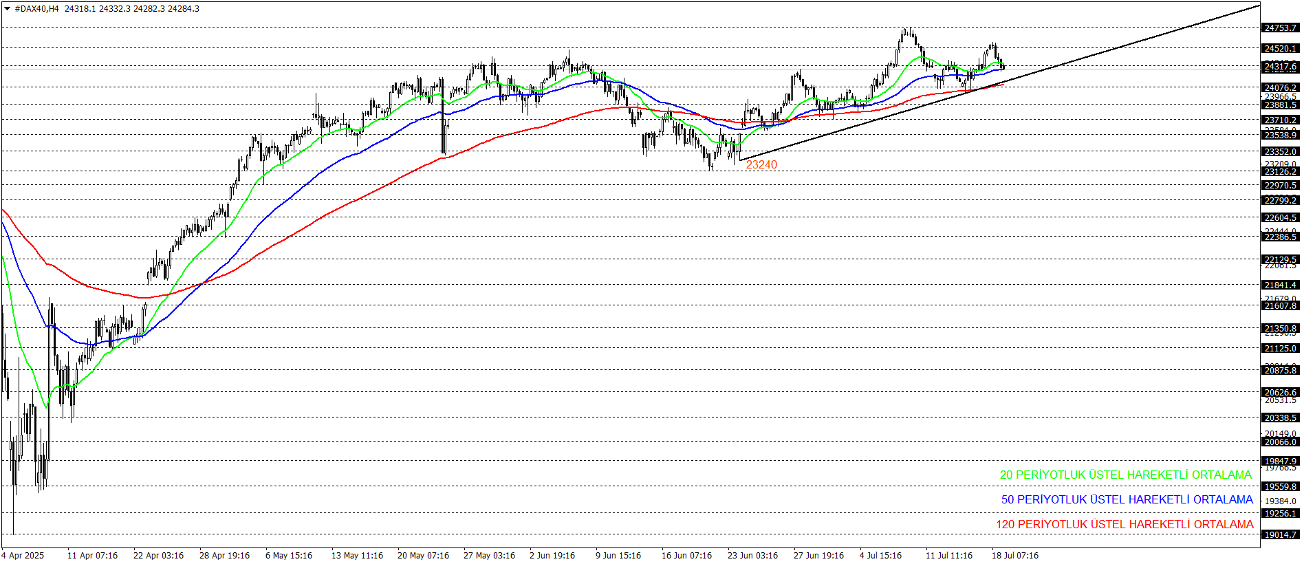DAX40