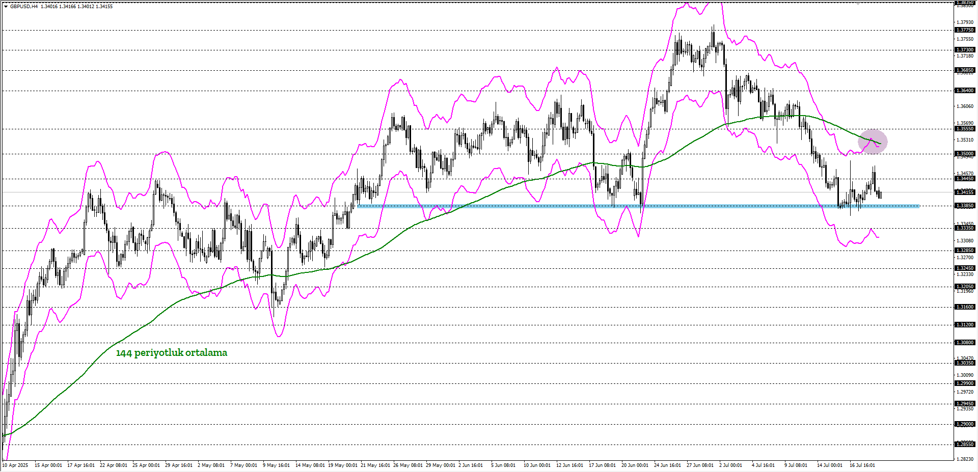 GBPUSD