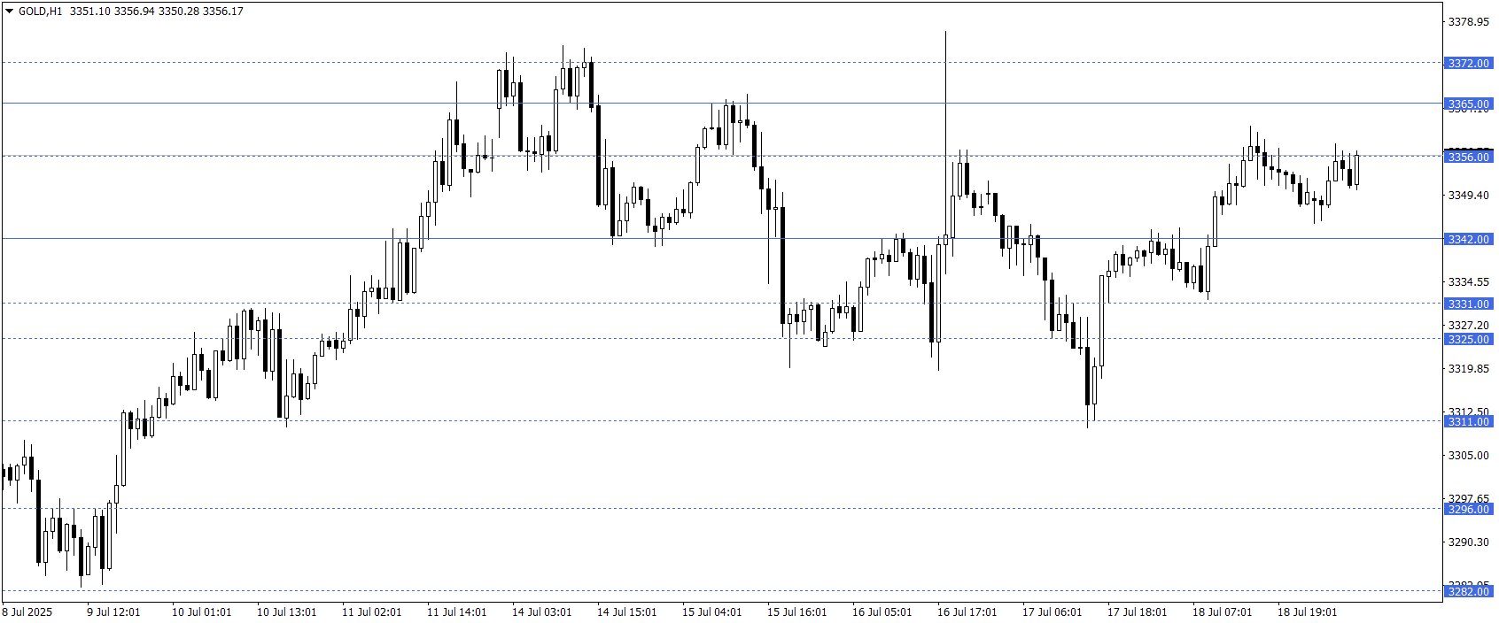 ONS ALTIN