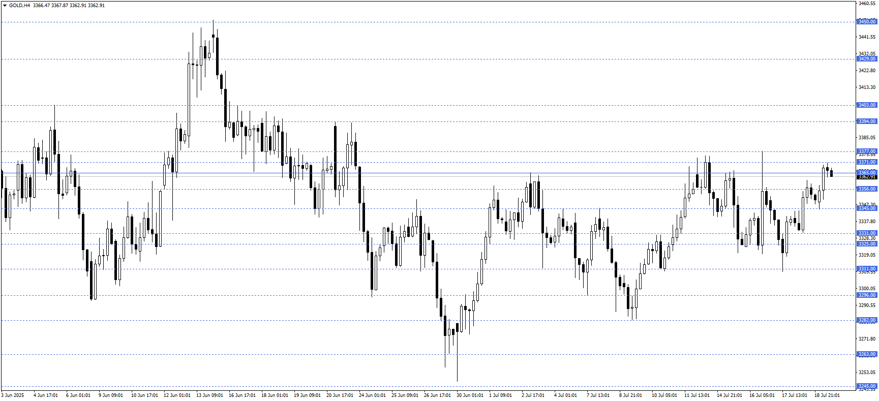 ONS ALTIN
