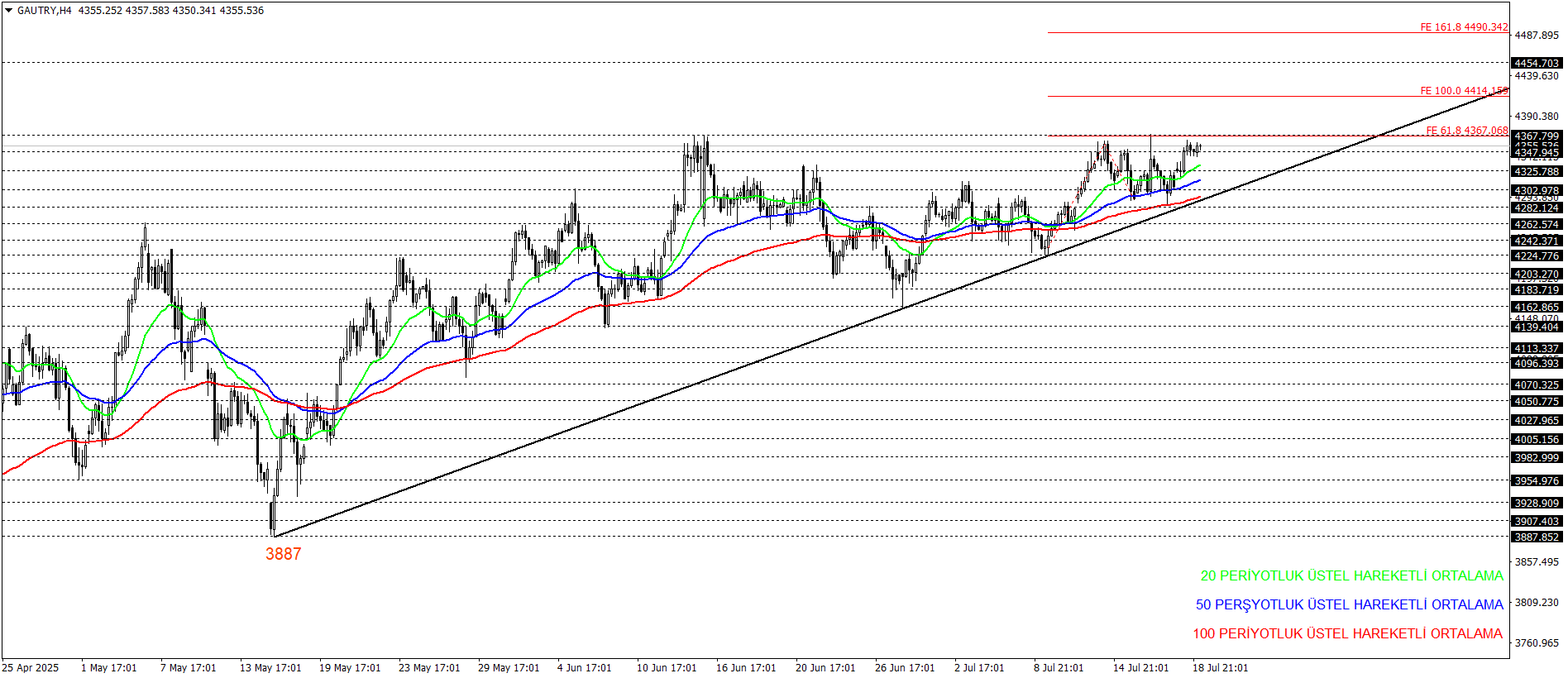 GRAM ALTIN