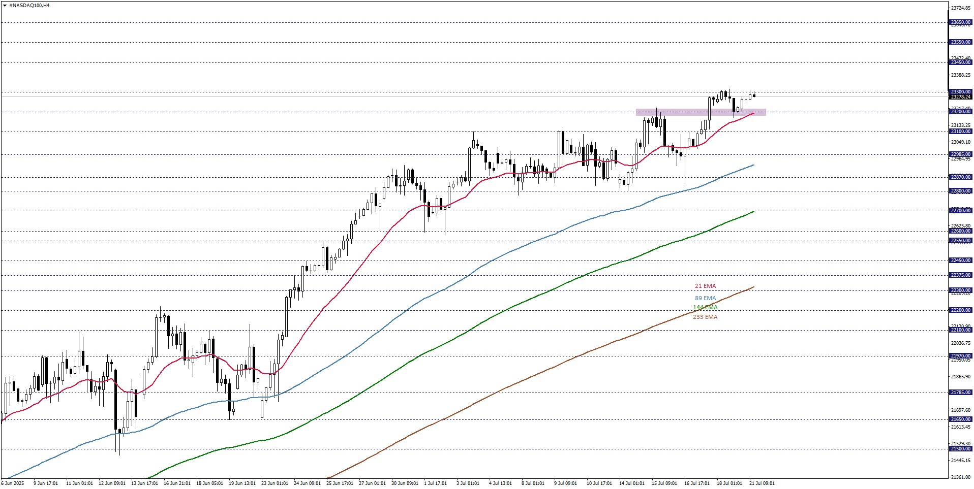 NASDAQ100