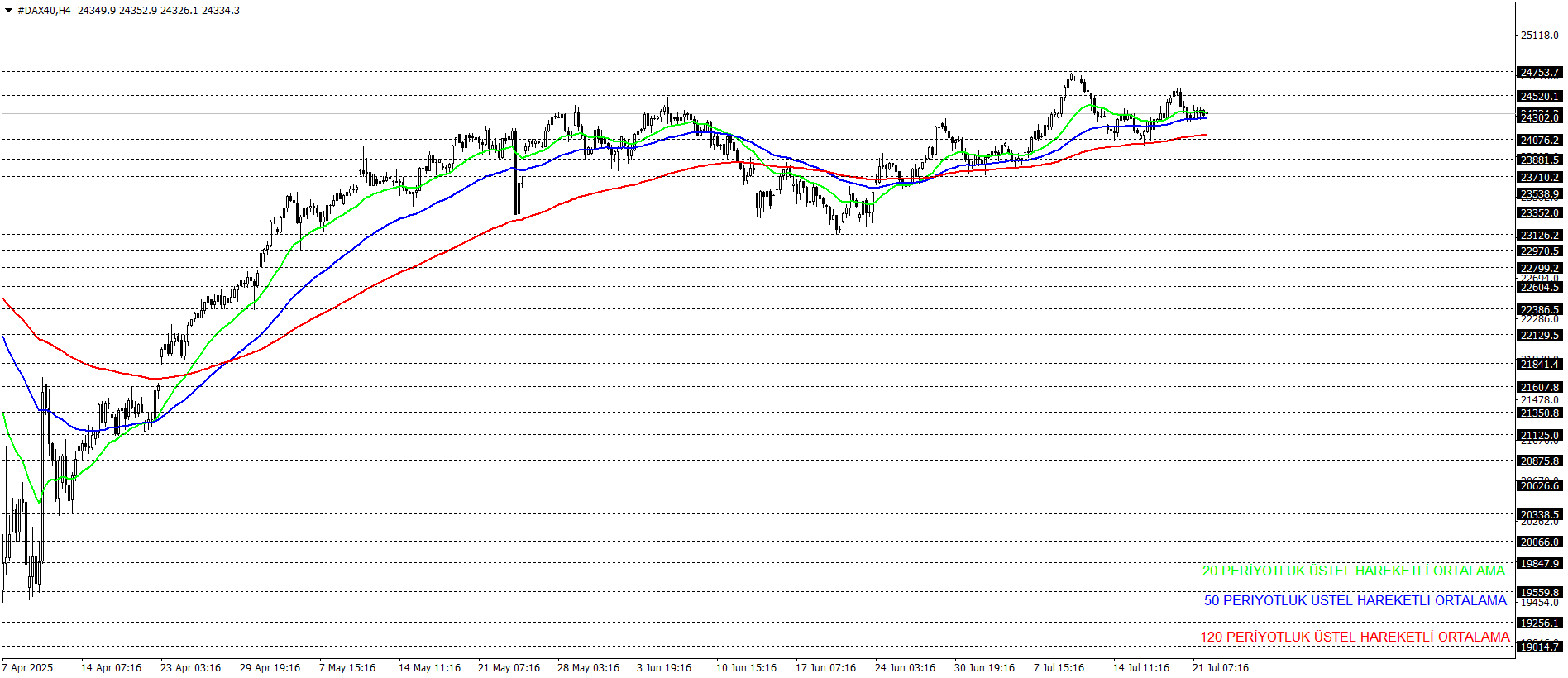DAX40