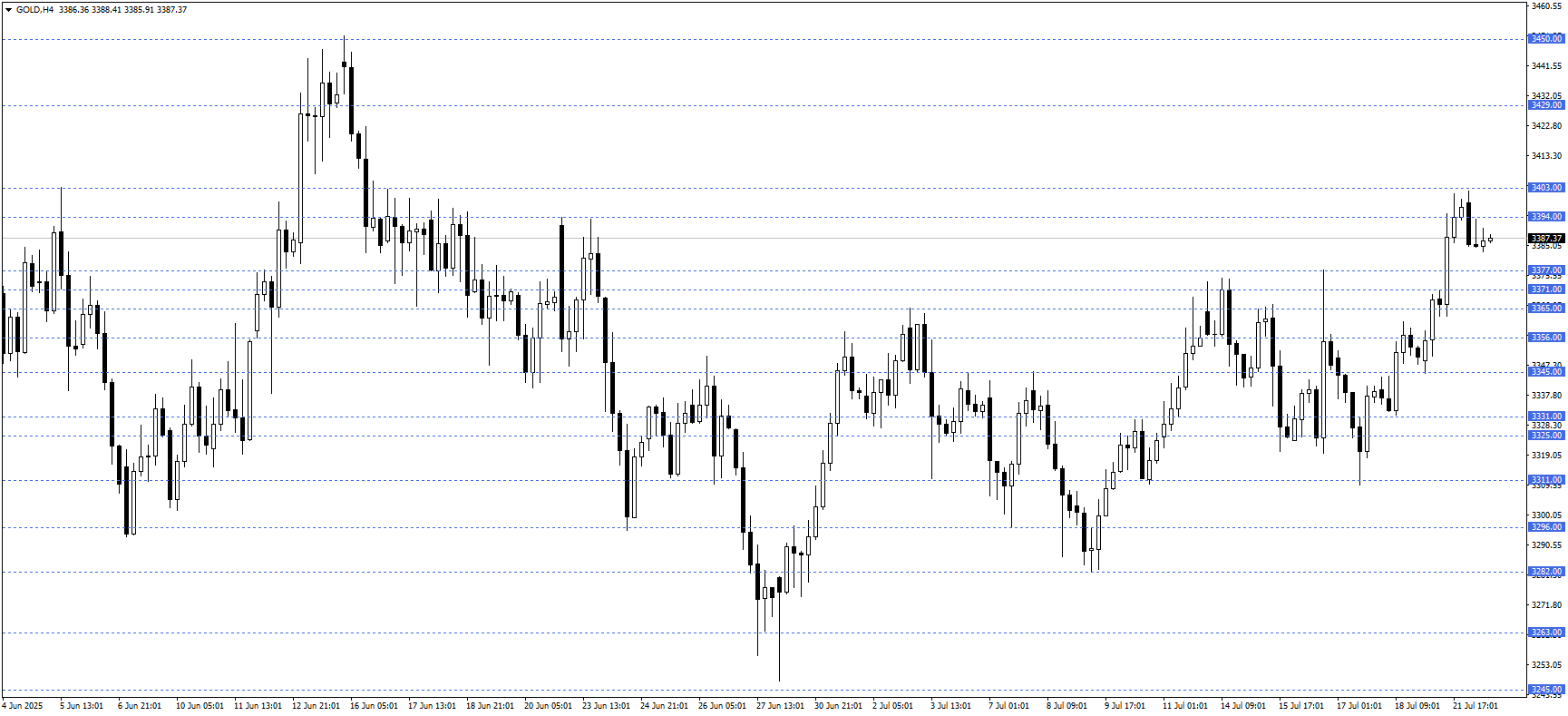 ONS ALTIN