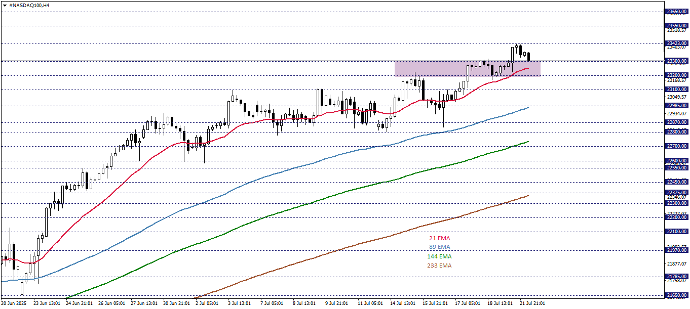 NASDAQ100