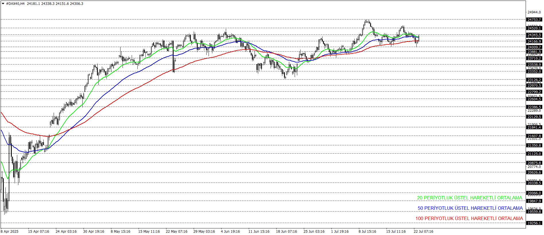 DAX40