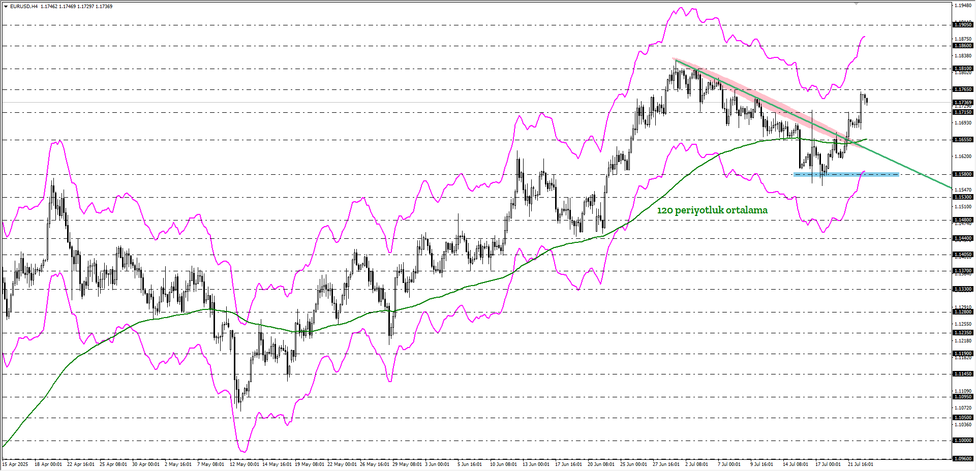 EURUSD