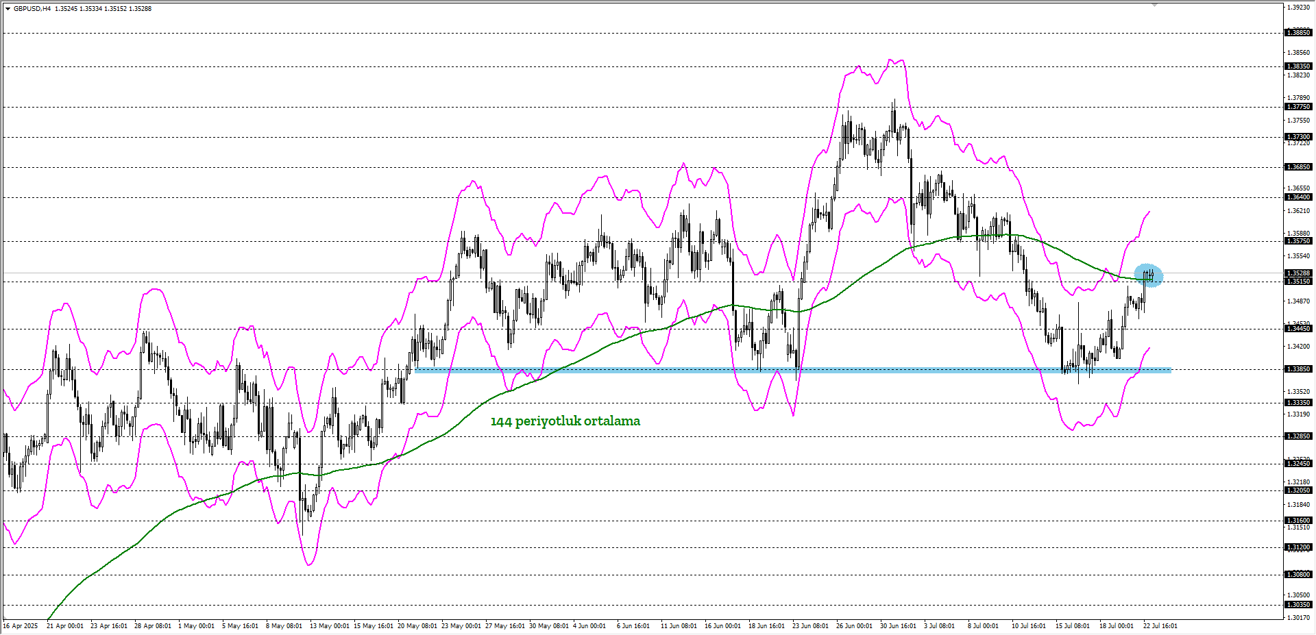 GBPUSD