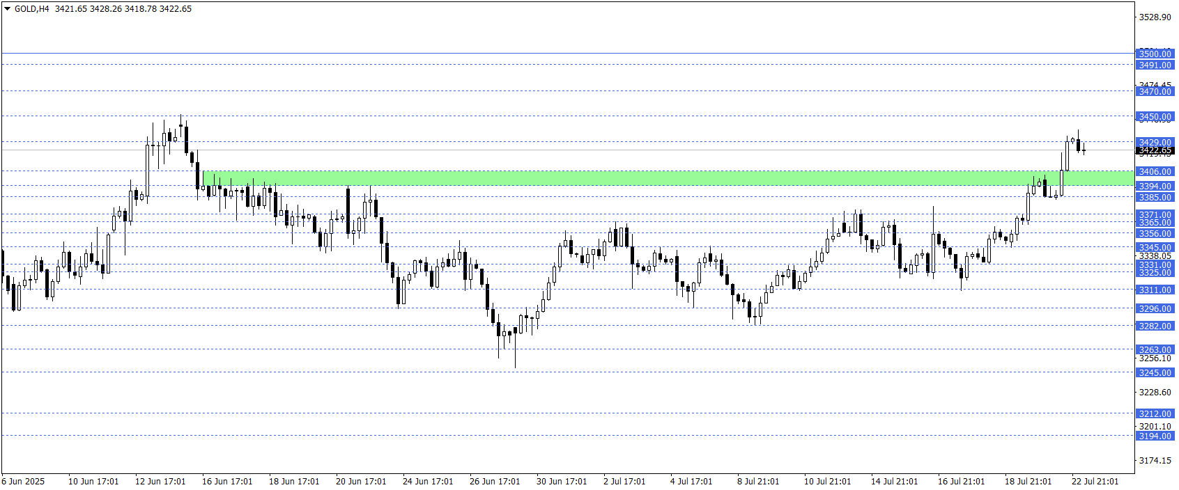 ONS ALTIN