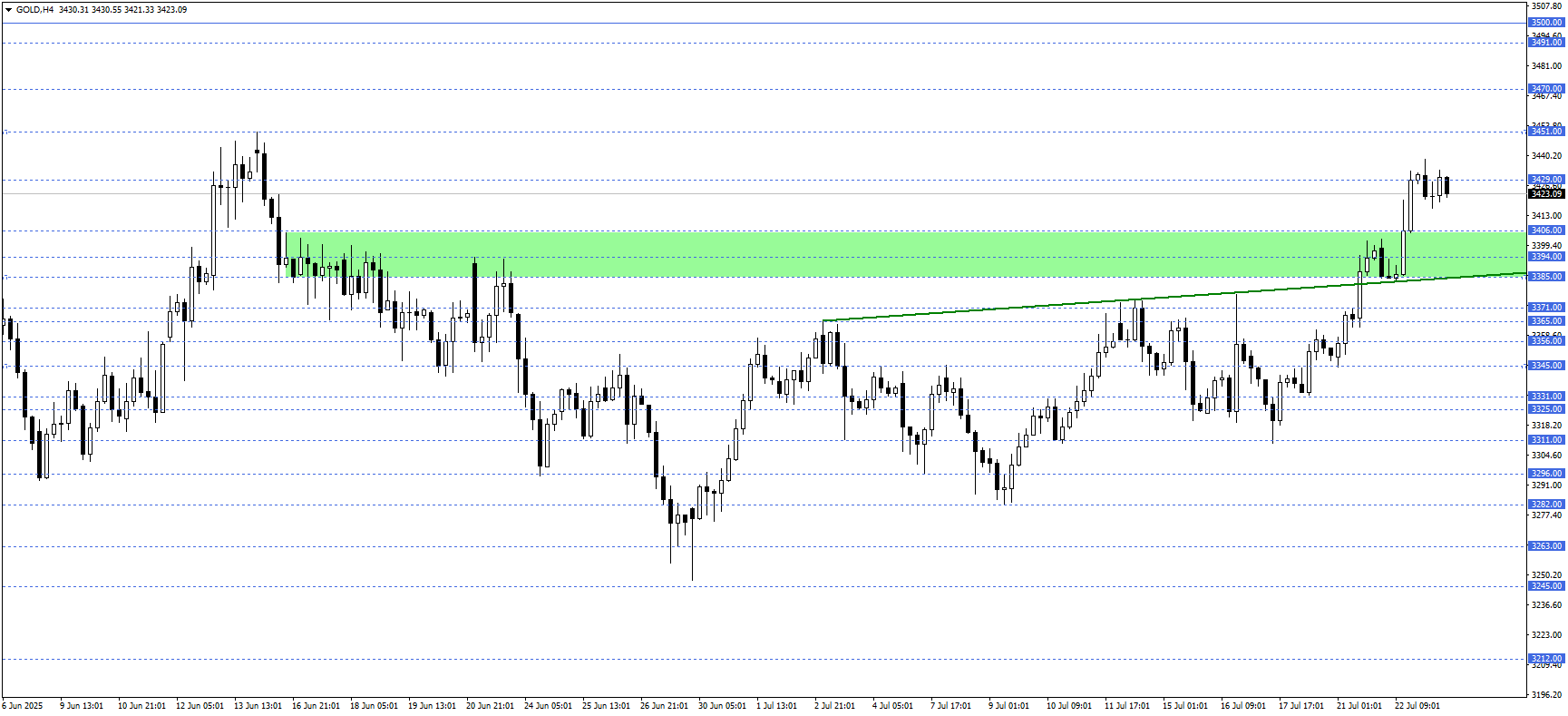 ONS ALTIN