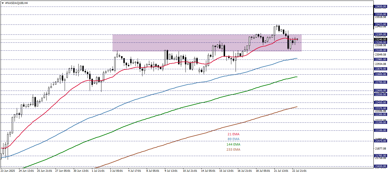 NASDAQ100