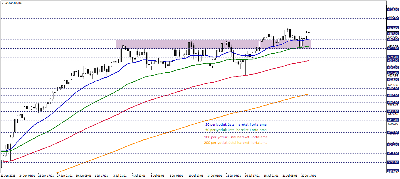 S&P500